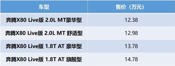 全新改款，内饰配置双升级，，奔腾X80 Live版怎么能这么秀