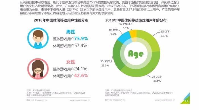 休闲电竞的吸引力和可能性