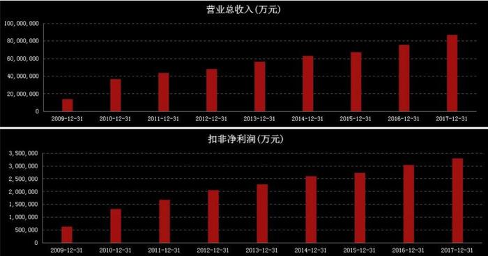 330万辆召回压垮上汽集团股价  时隔6年现身龙虎榜