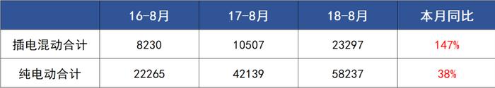 插电混动便宜又省心？养车成本分分钟高过燃油车