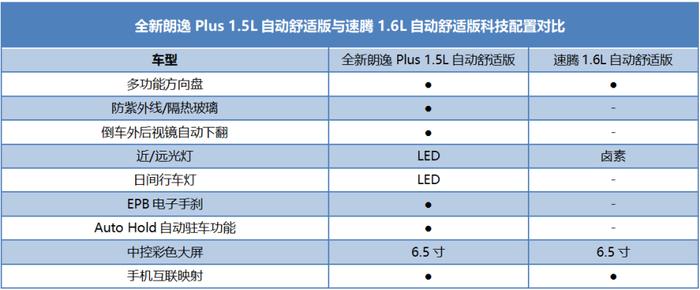 何以定义A+级家轿？解析全新朗逸Plus