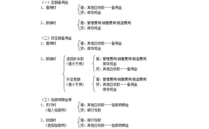 售卖优惠券的会计处理流程
