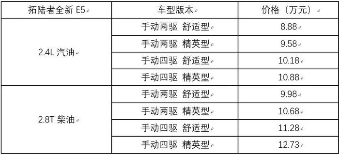 不要说起皮卡只知道长城，这两款车了解一下