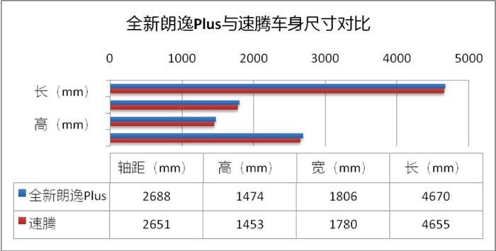 何以定义A+级家轿？解析全新朗逸Plus