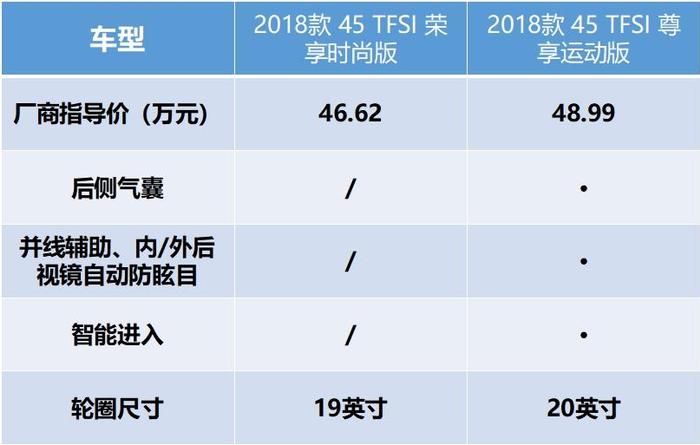 奥迪Q5L购车手册，强烈推荐荣享时尚版，42万实惠更实用