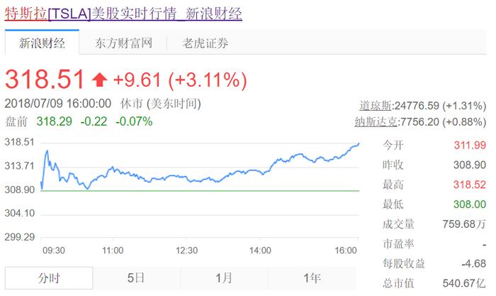 协议已签署 特斯拉在华工厂落地上海 Model X加价26万都不算事儿