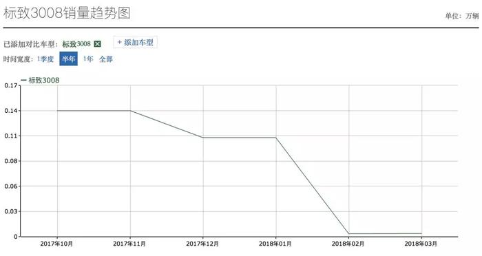 标致3008高速行驶引擎盖弹起，维权遭4S店、厂家“踢皮球”