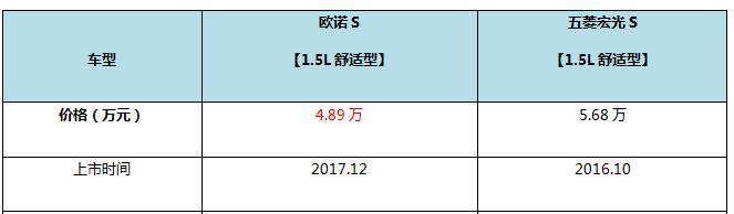 平地一声雷！欧尚宣布退出传统燃油面包车市场，掀翻神车宏光S