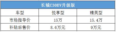 长城C30EV续航370km 补贴后售8.6万起