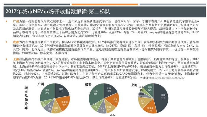 中国最开放的新能源汽车城市为啥不是北京上海？