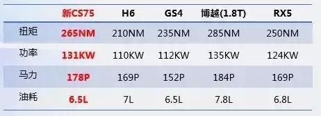 入选2018年度十佳发动机，“蓝鲸”有哪些过人之处？