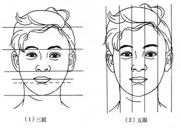 素描人物头像的绘画技巧和步骤