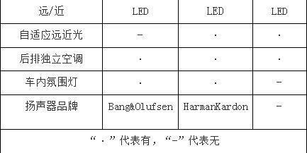 奥迪Q5L、宝马X3齐上市，奔驰GLC也不赖，三款豪华SUV怎么选？