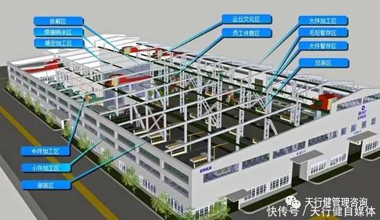 精益工厂设计的主要内容