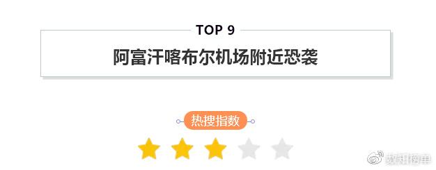今日热搜榜 top 10 |“炎热”列入自然灾害范畴 熊猫直播寻求买手