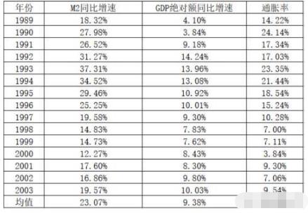 1989年的100元相当于现在的多少钱？计算结果说出来你可能不信！