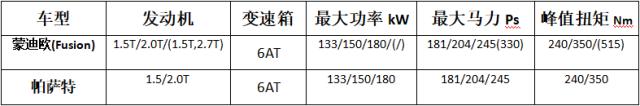 华丽上阵，蒙迪欧2019款最大扭矩515Nm，横扫对手！