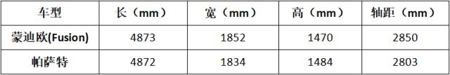 华丽上阵，蒙迪欧2019款最大扭矩515Nm，横扫对手！