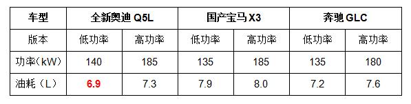 别唧唧歪歪了，真的王者——全新奥迪Q5L敢于面对挑战和质疑！