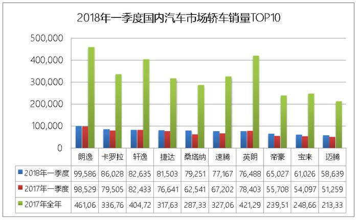 何以定义A+级家轿？解析全新朗逸Plus