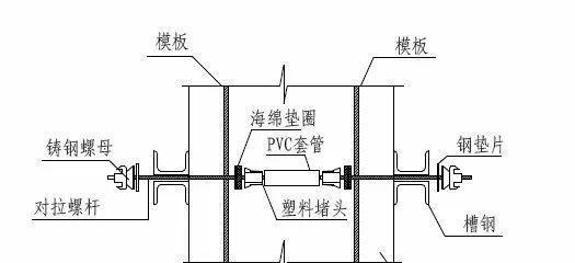 清水混凝土模板：整套模板选型，8种模板构造，1种钢木组合模板