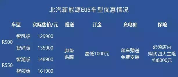 北汽EU5探店购买指南：4万元就上路，最推荐的那款年底才有车