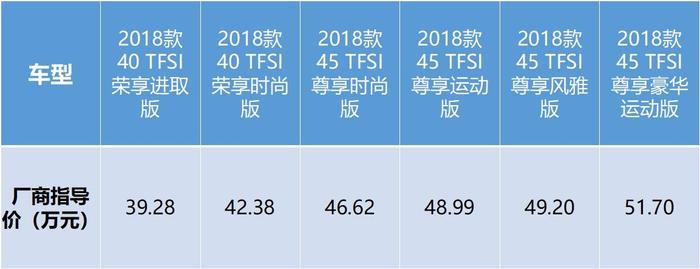 奥迪Q5L购车手册，强烈推荐荣享时尚版，42万实惠更实用