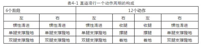 Micro 教你完整的直道滑跑动作技巧