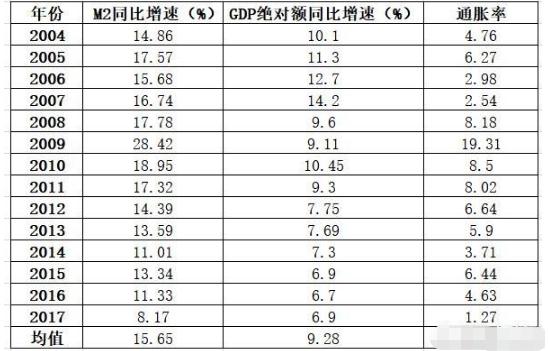 1989年的100元相当于现在的多少钱？计算结果说出来你可能不信！
