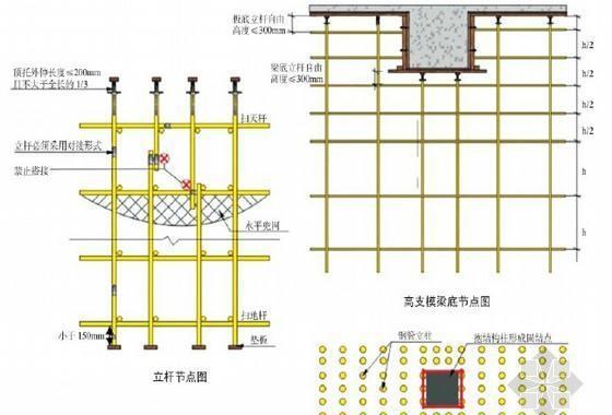 工程模板支架拆除要求及注意事项