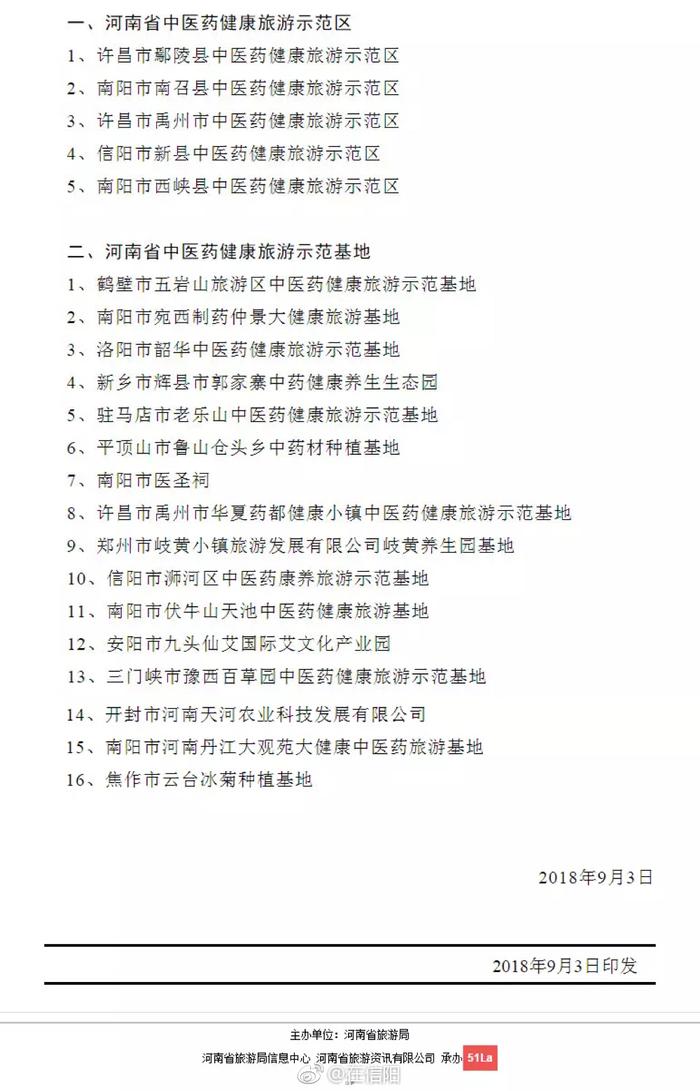 信阳俩单位上榜！河南省中医药健康旅游示范区（基地）名单公布
