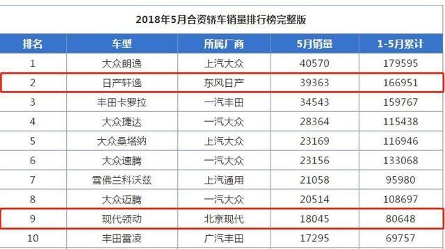 两款终端11万合资车 轩逸1.6L尊享版VS领动1.6L豪华型 该怎么选