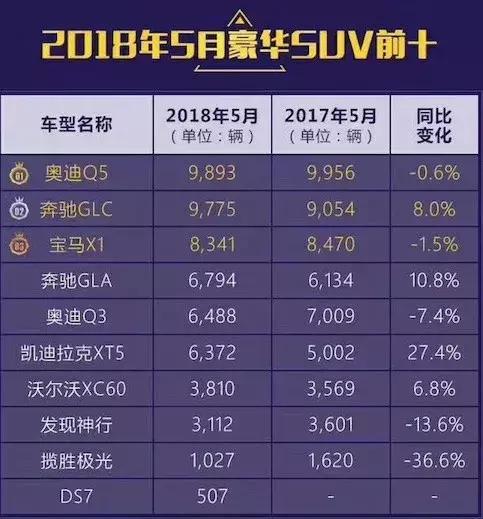 预售39.5万起的奥迪Q5L，守住价格比月销1万更重要？