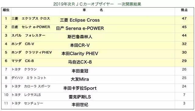 2018年，日本人最爱什么车？看看今年的年度车都有哪些吧！