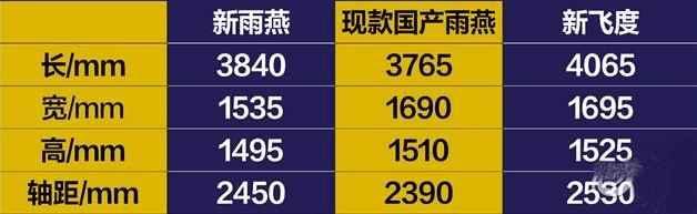 全新雨燕来了，超控媲美高尔夫，动力猛增还有四驱，6万挑战思域