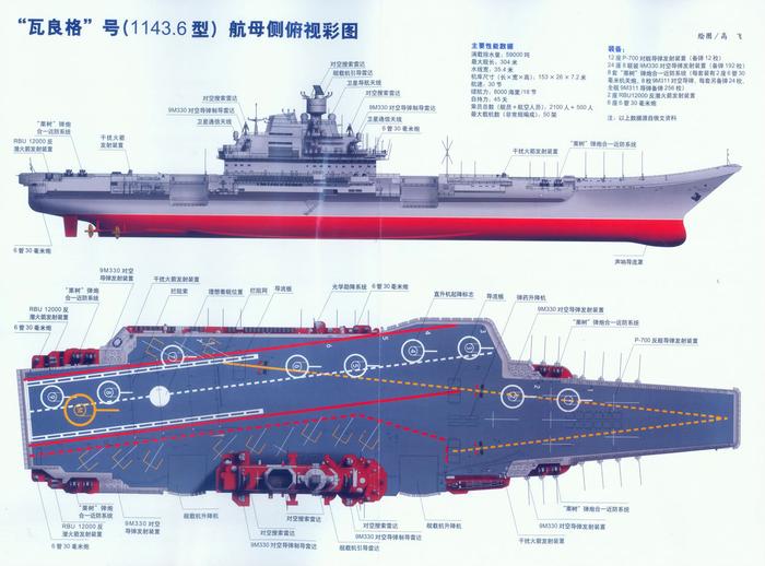 中国山东舰即将下水，我们航母制造为何这么快？和这个国家有关