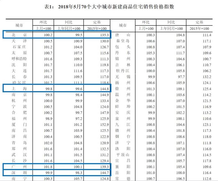 重磅！房产税渐行渐近，房价怎么办？