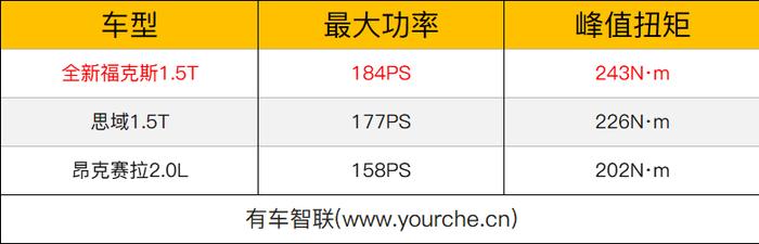 从零开始全新打造 长安福特新一代福克斯售价10.88万元起