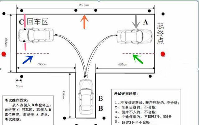 一线教练体验科目二新场地新考试系统的感受