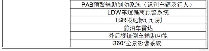 开了七天之后 大长腿美女这样评价睿骋CC