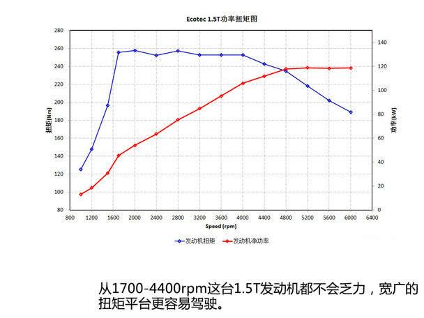 昔日的油老虎，如今比大众本田都省油，原来别克的发动机这么强