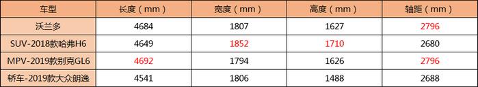 我：你终于推了款紧凑级SUV？雪佛兰：不，这是轿车