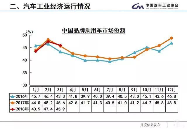 3月汽车产销数据：车市回暖，新能源汽车产销未受补贴退坡影响