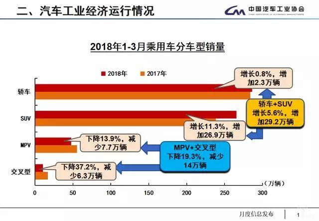 3月汽车产销数据：车市回暖，新能源汽车产销未受补贴退坡影响