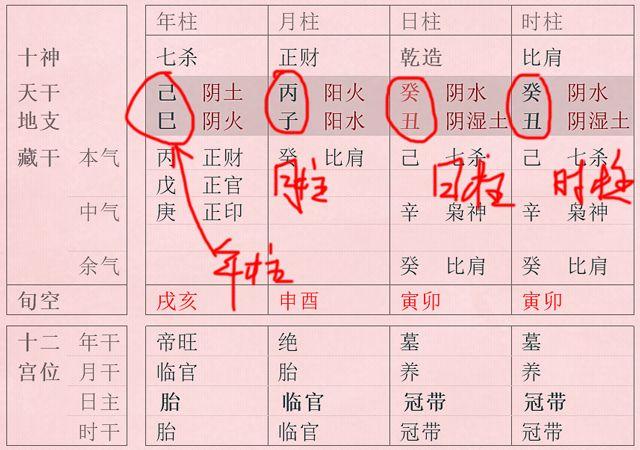 什么是四柱和八字？命理知识理解起来其实很简单