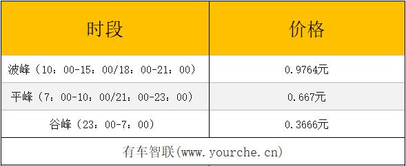 向“节油”说不——试驾进口大众e-Golf