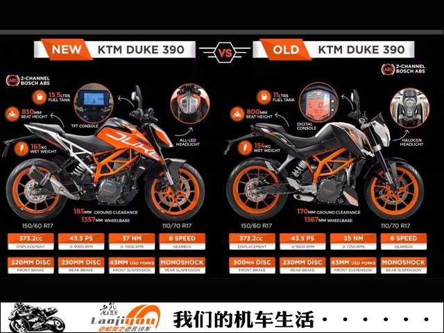 KTM 390DUKE整车进口卖4.78万，加装三箱后，这才是摩旅利器