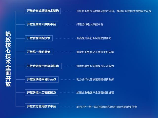 中国互联网ATM新格局形成  蚂蚁1500亿估值背后有这五大理由