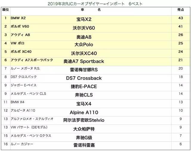 2018年，日本人最爱什么车？看看今年的年度车都有哪些吧！