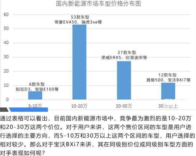 理想很丰满 现实很骨感 宝沃BXi7前景分析